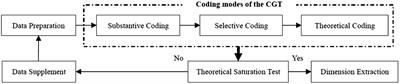 Top management team boundary-spanning leadership: Measurement development and its impact on innovative behavior